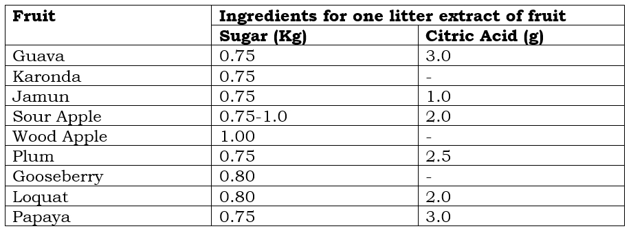 Jelly Ingredients 