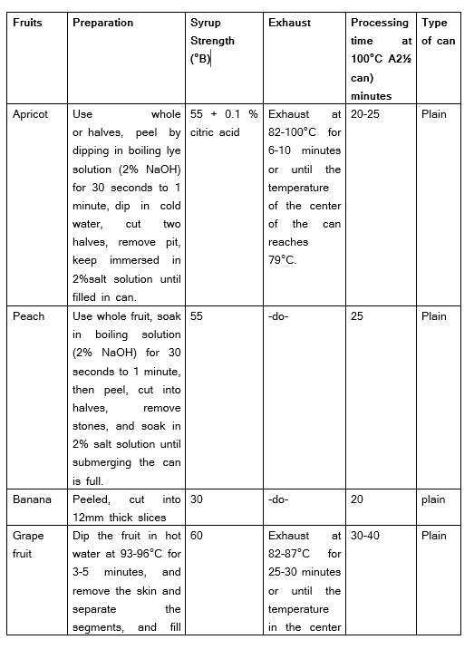 Canning of Fruits