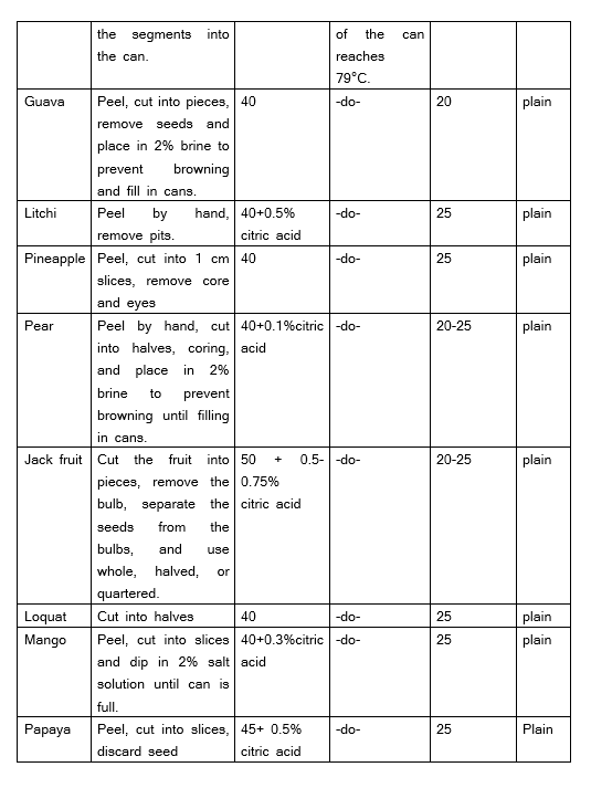 Canning of Fruits