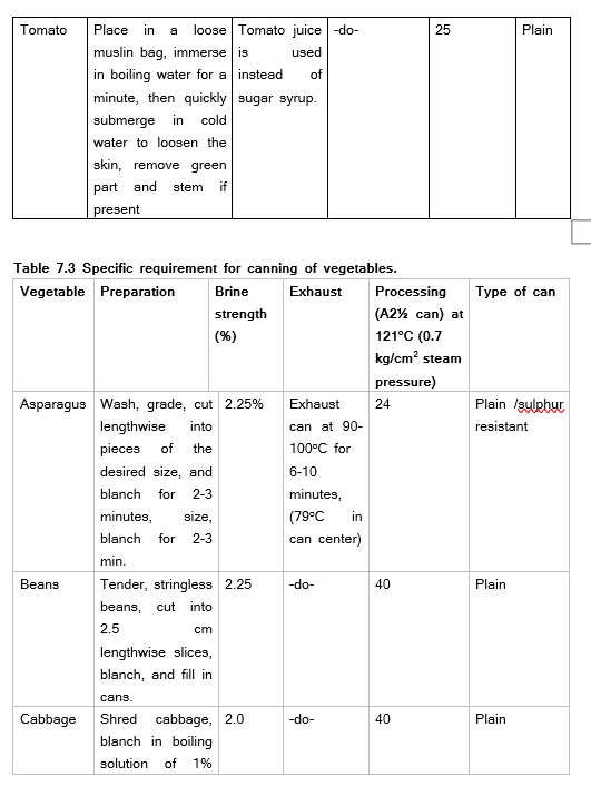 Canning of Fruits & Vegetables