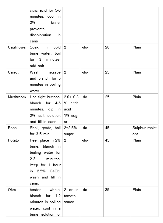 Canning of Vegetables