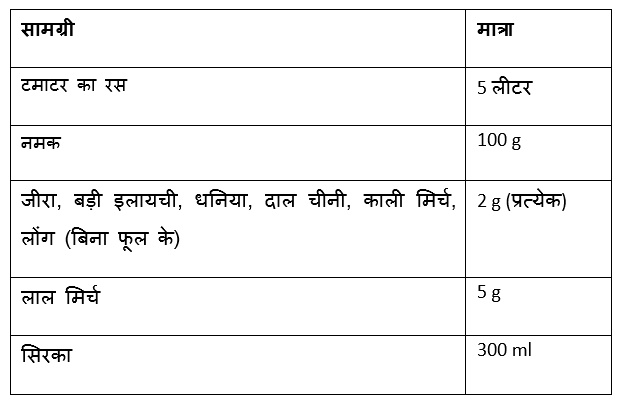 कॉकटेल के लिए सामग्री