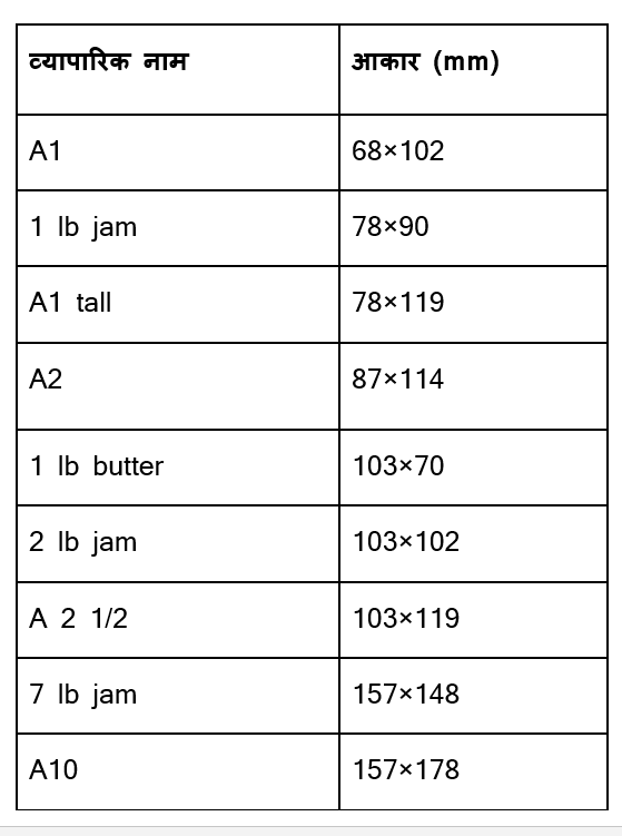 डिब्बे के व्यापारिक नाम और आकार