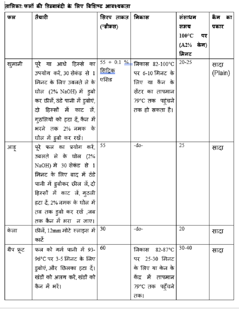 तालिका: फलों की डिब्बाबंदी के लिए विशिष्ट आवश्यकता