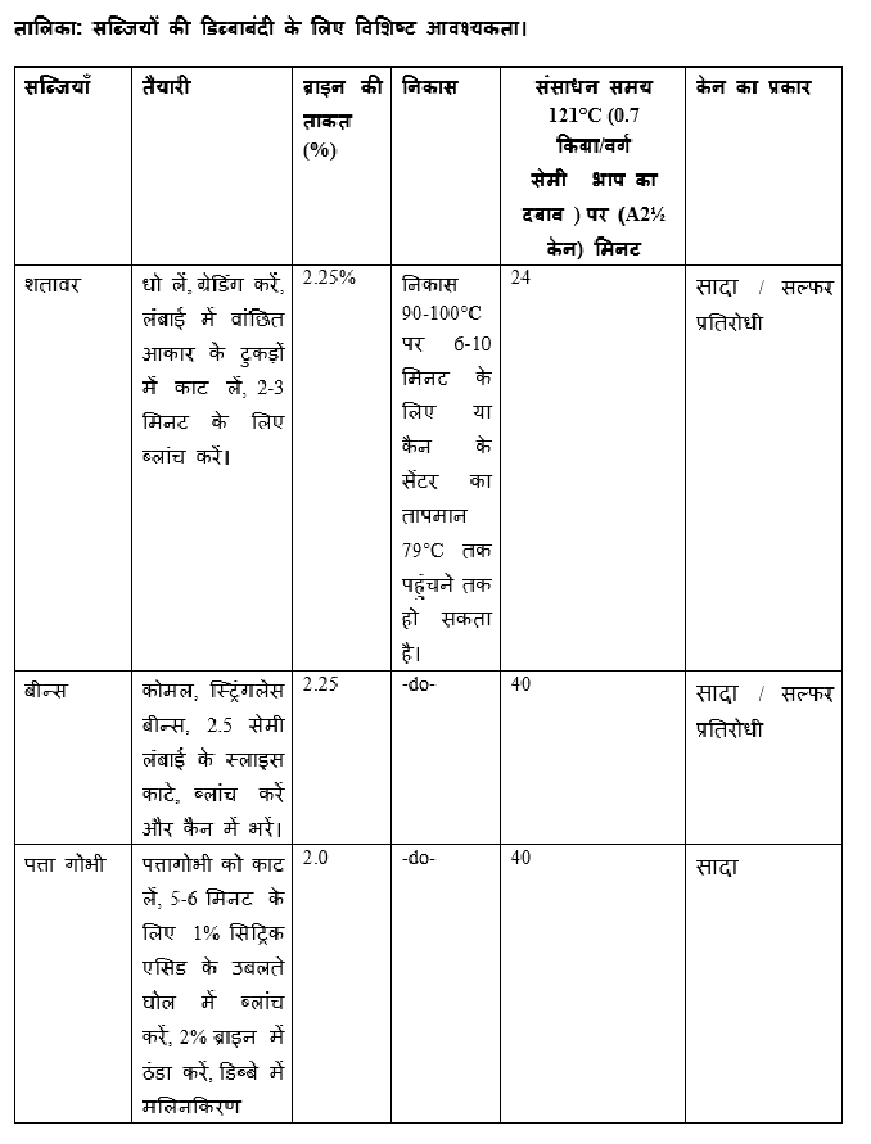 तालिका: सब्जियों की डिब्बाबंदी के लिए विशिष्ट आवश्यकता।