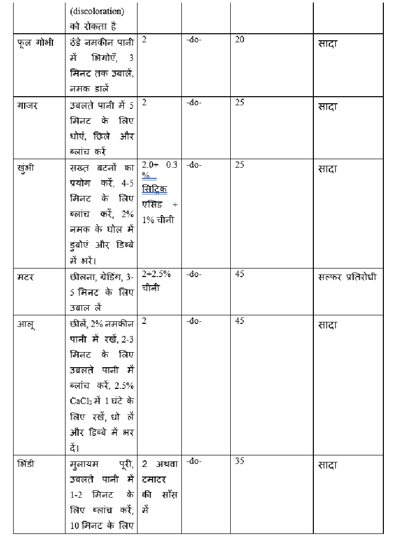 तालिका: सब्जियों की डिब्बाबंदी के लिए विशिष्ट आवश्यकता।