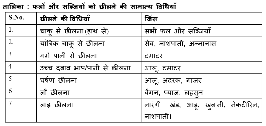 तालिका : फलों और सब्जियों को छीलने की सामान्य विधियाँ