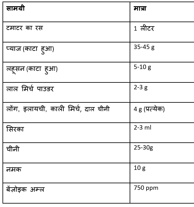 केचप के लिए सामग्री