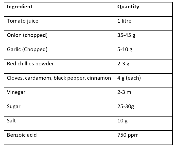 Ingredients for Ketchup