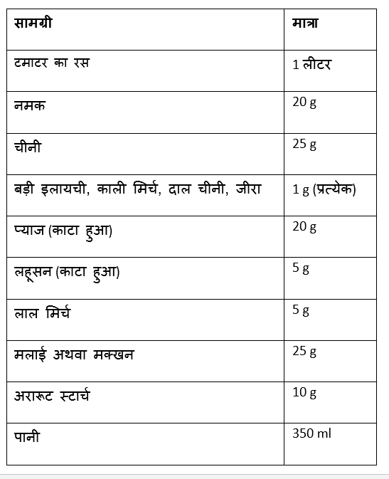 सूप के लिए सामग्री