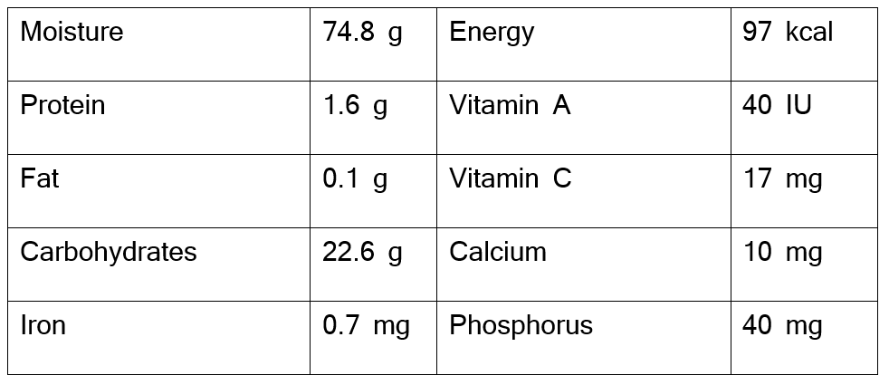 Nutritive value of potato