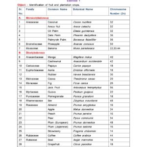 HORT 211 Production Technology For Fruits and Plantation Crops (Practical Manual) PDF and Docs